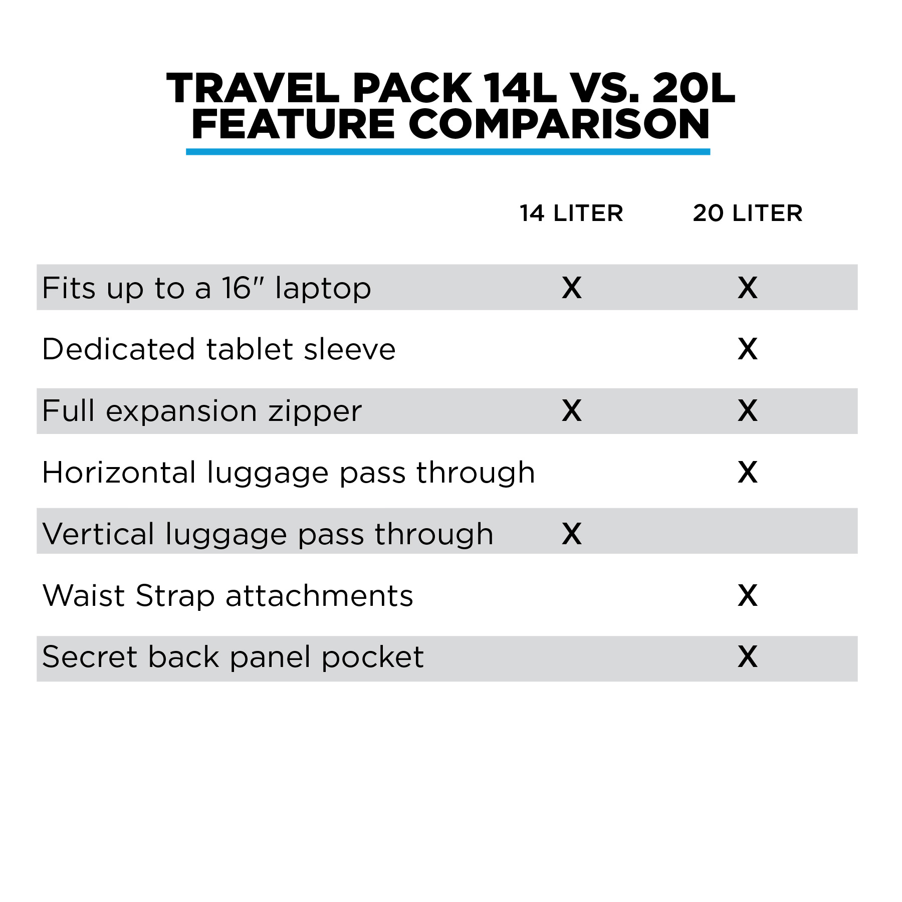 14L Travel Pack Backpack