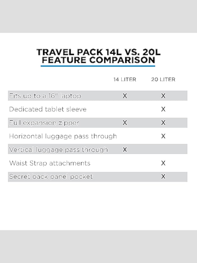 Nomatic 14L Travel Pack Backpack